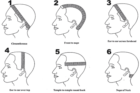 Wig Construction